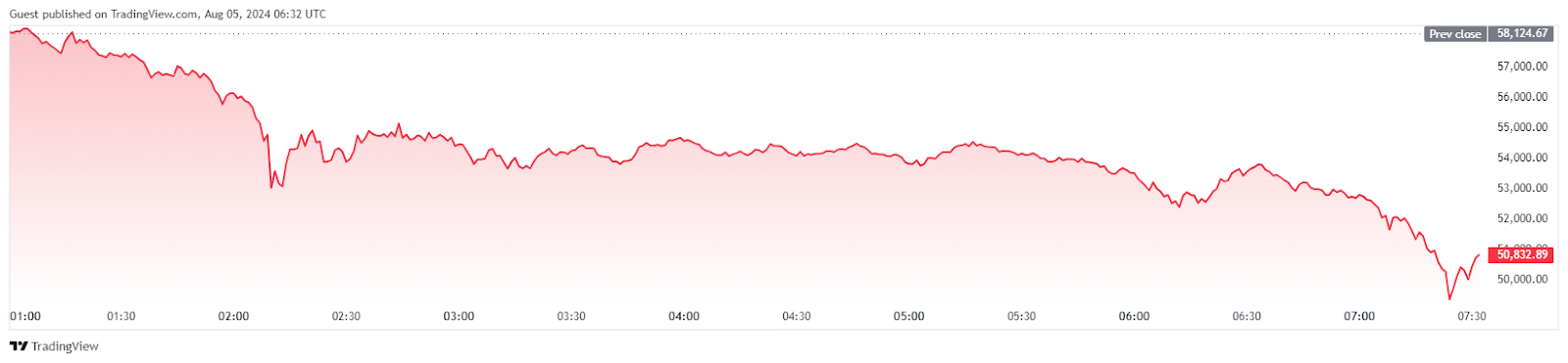 hodl-post-image