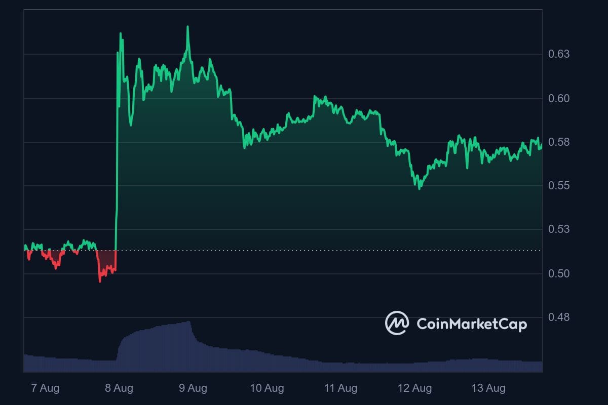 hodl-post-image