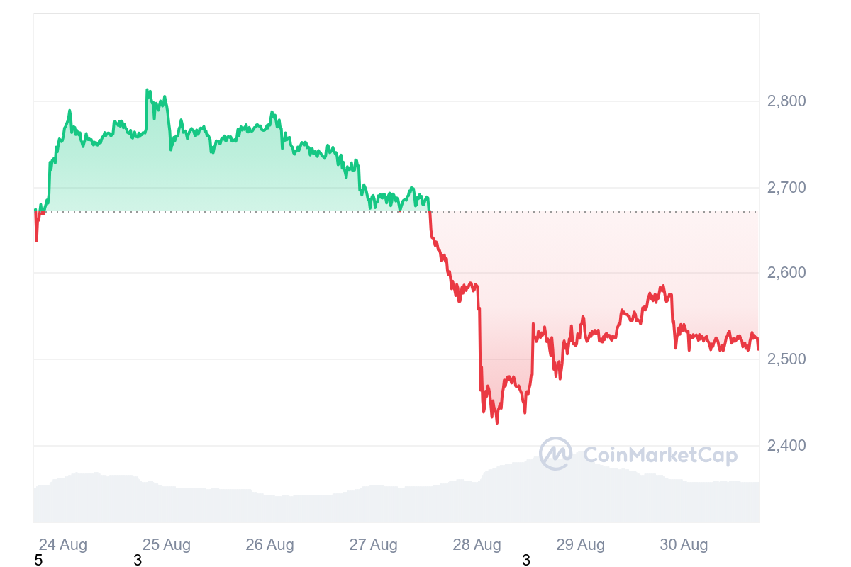 hodl-post-image