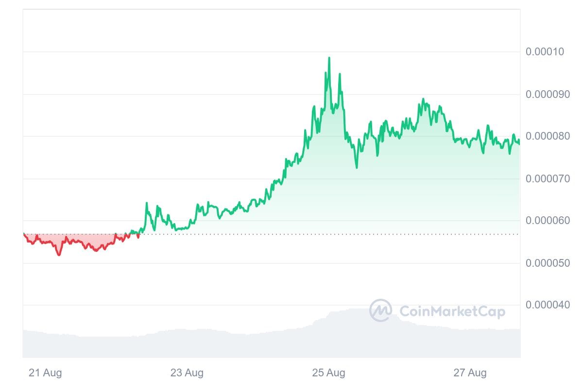 hodl-post-image