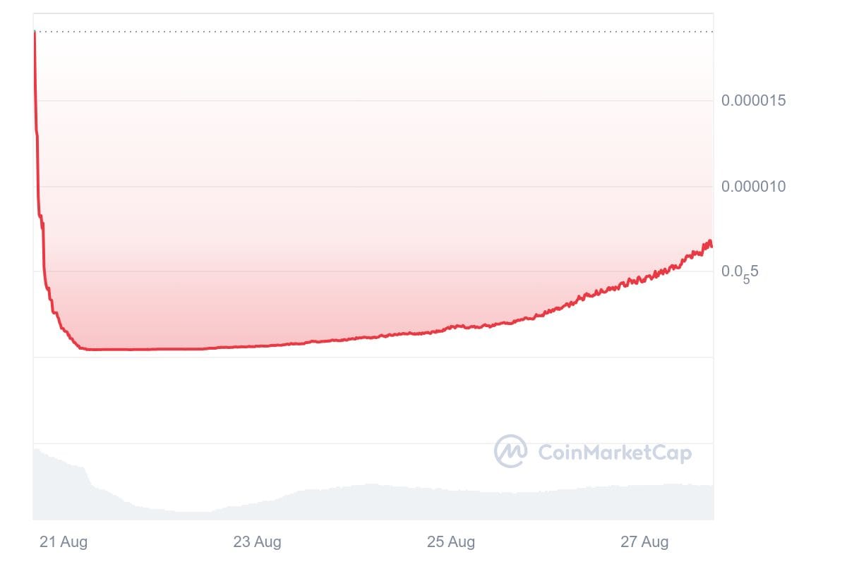 hodl-post-image