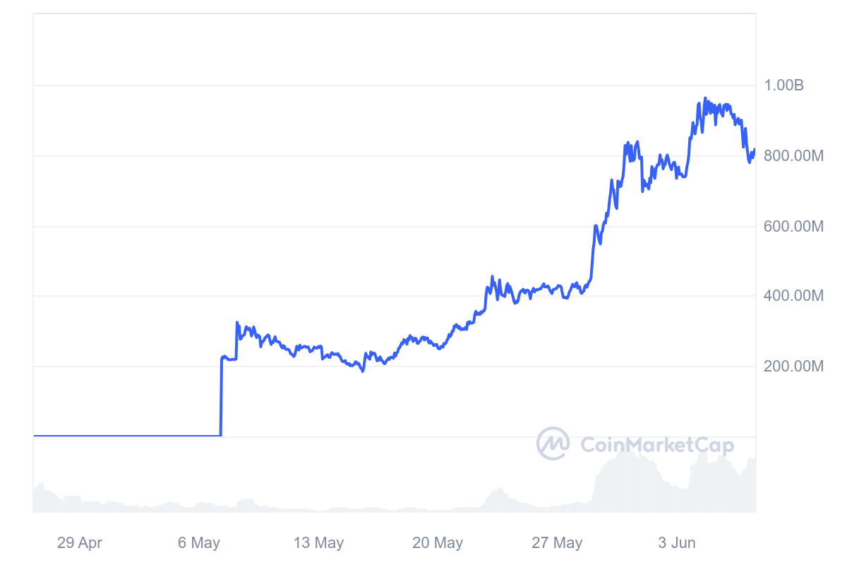 hodl-post-image