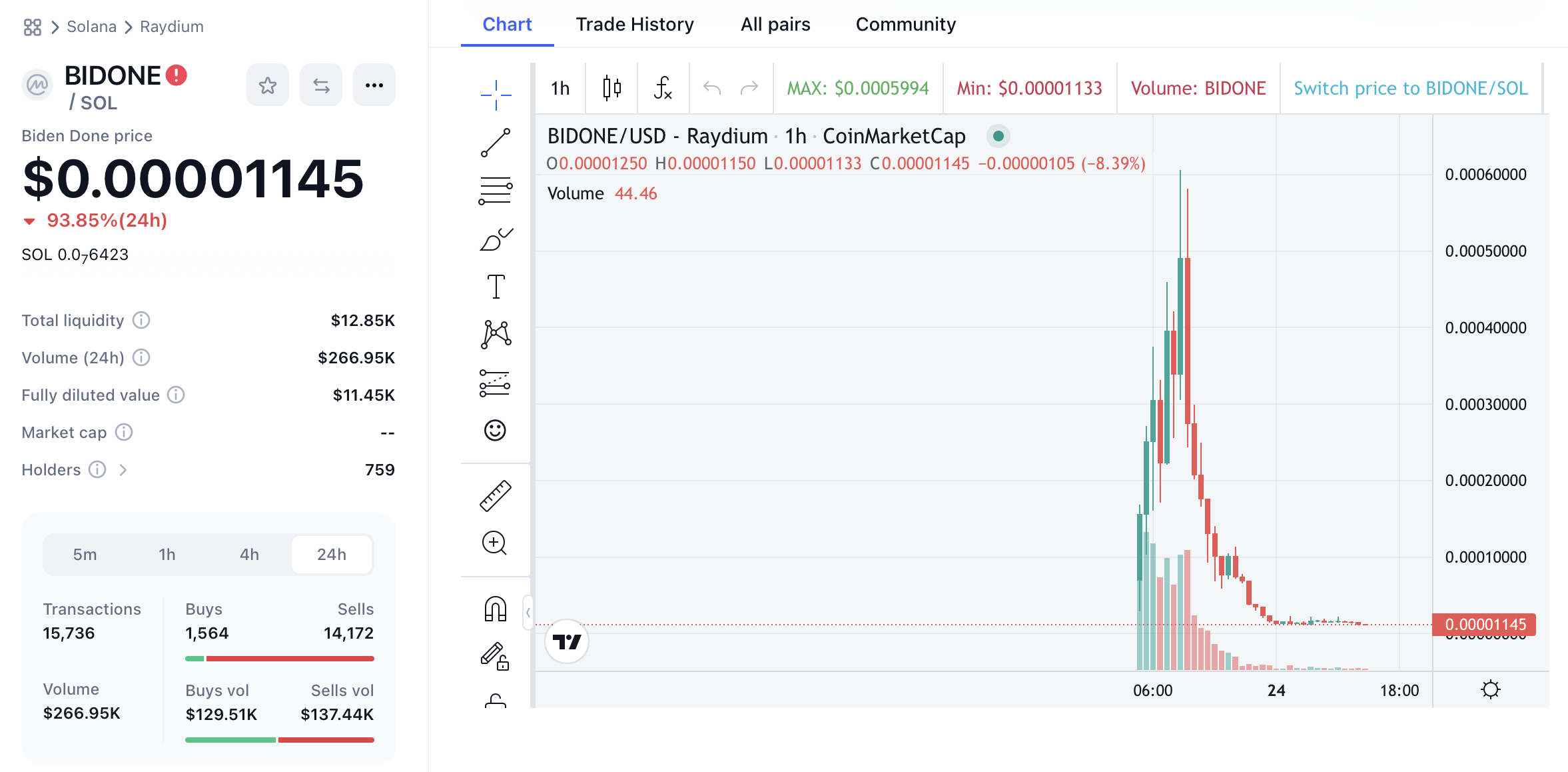 hodl-post-image