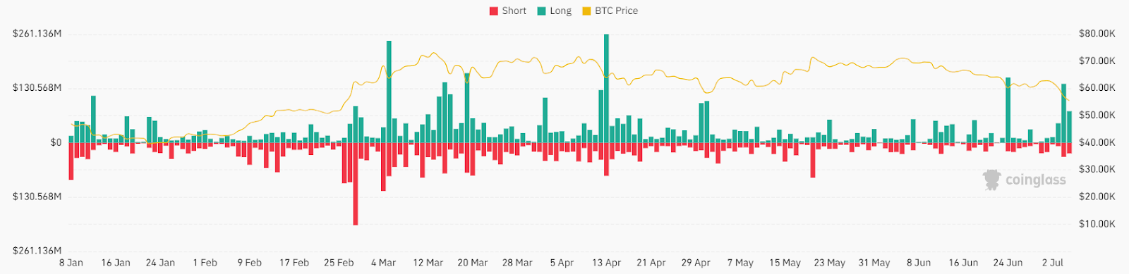 hodl-post-image