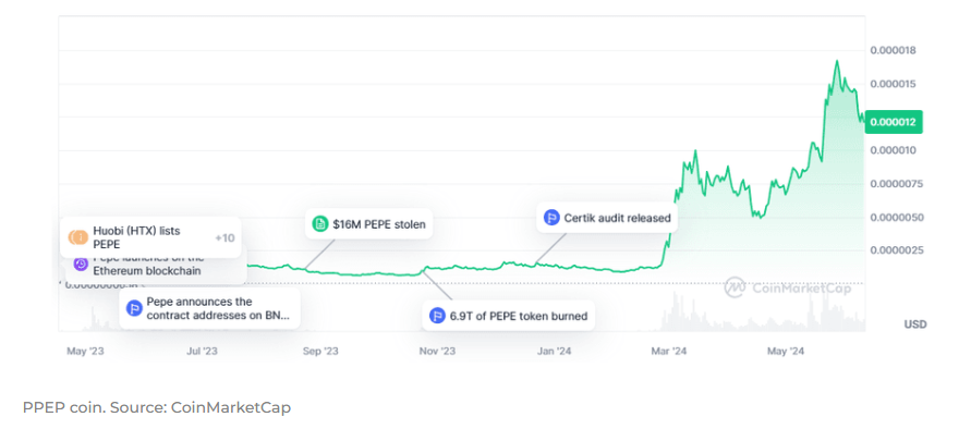 hodl-post-image