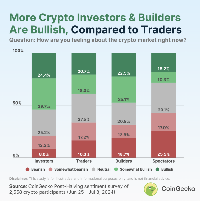 hodl-post-image